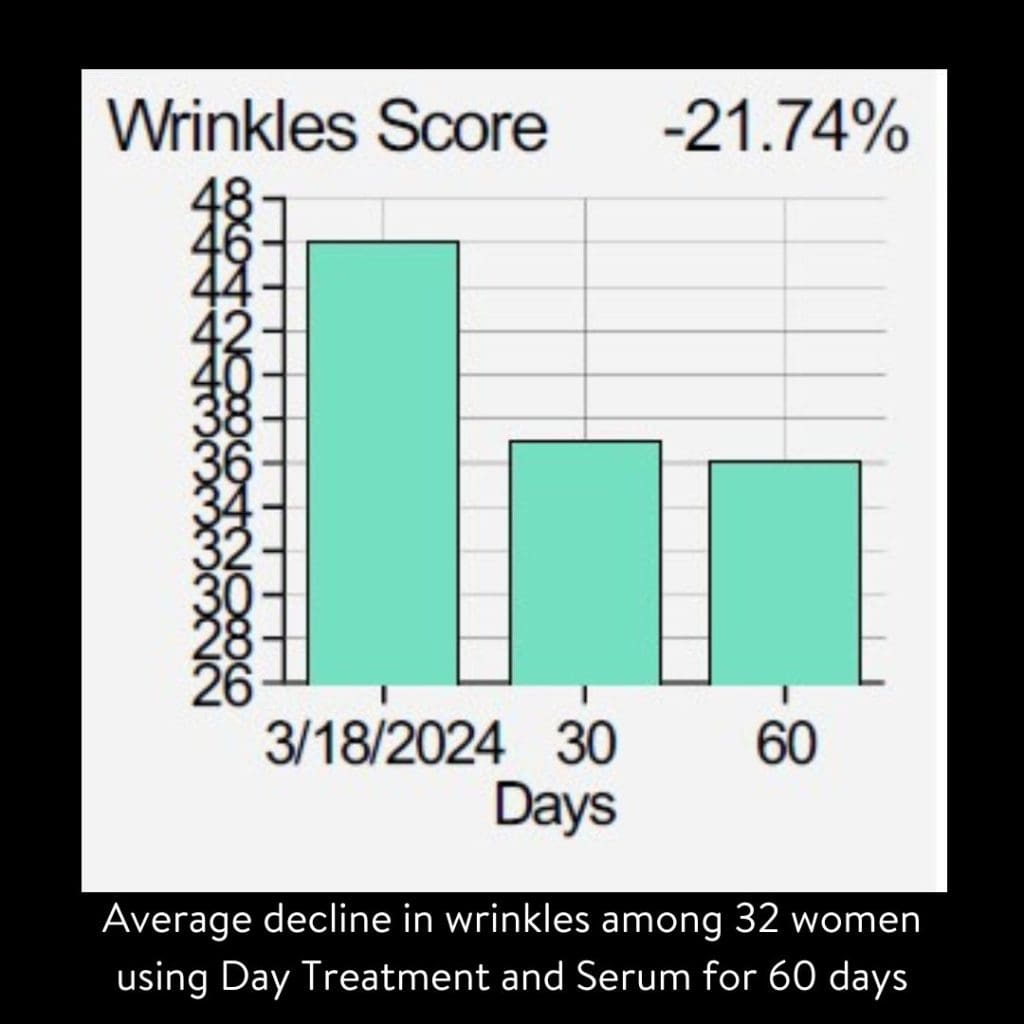 Day Treatment & Serum – 30% OFF